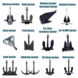 Anchor Related