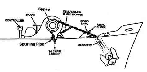Marine Anchor Launch Systems