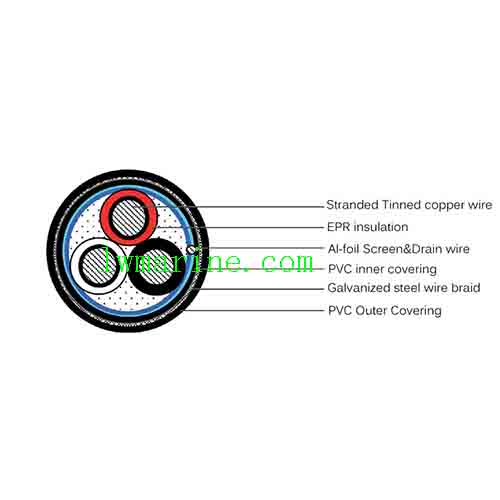 Shipboard Telephone Cable JIS C3410