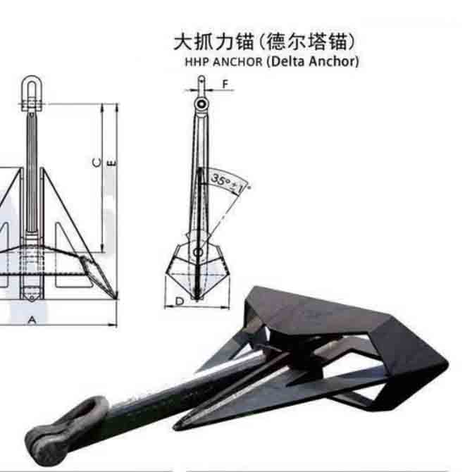 Delta Anchor