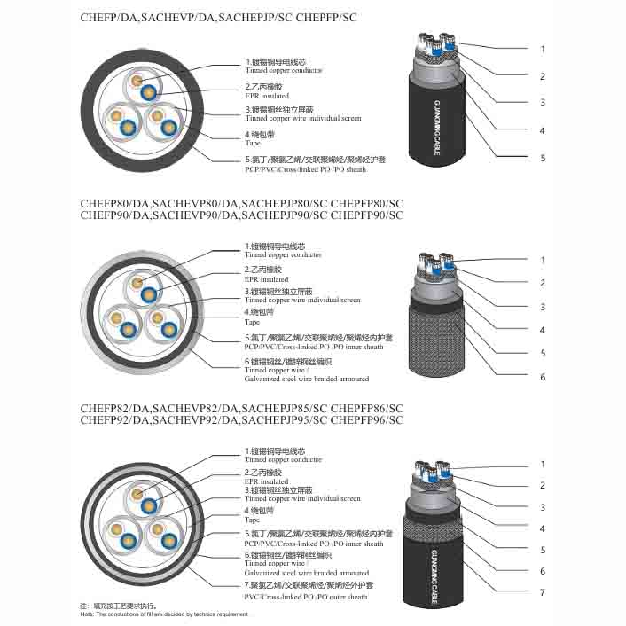 EPR Insulation Shipboard Communication Cable