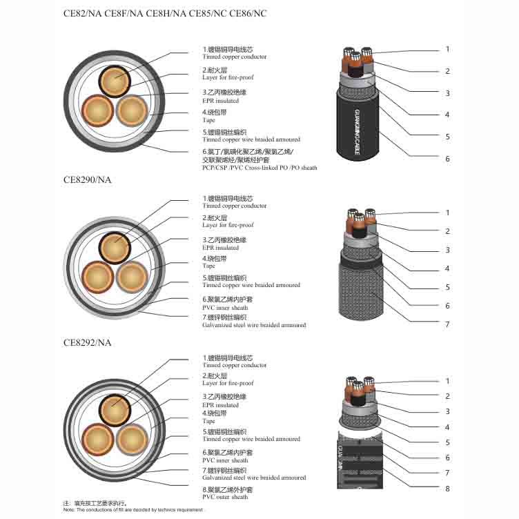 EPR shipboard power cable