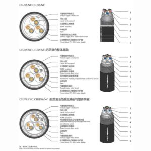 Insulation Shipboard Fire Resting Communication Cable