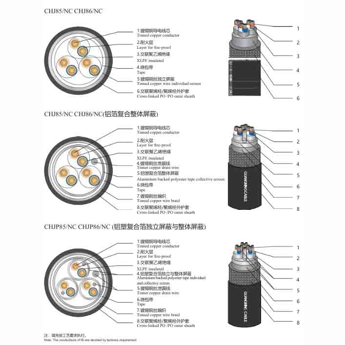Insulation Shipboard Fire Resting Communication Cable