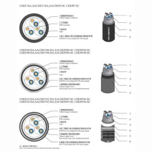 Insulation Shipboard Flame Retardance Communication Cable