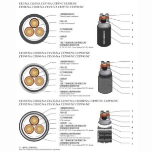 Insulation fire resisting shipboard power cable