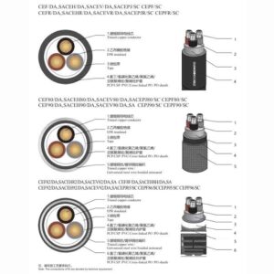 Insulation flame retardant ship power cable