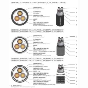 Insulation shipboard power cable