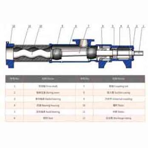 Marine G Series Single Screw Pump