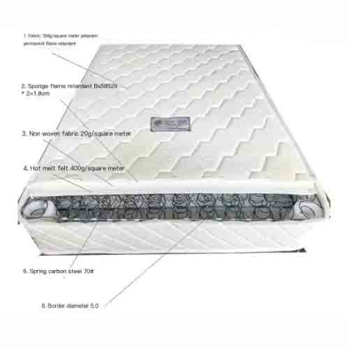 Marine Mattress and Curtain