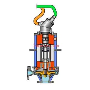 Oil motor Submersible Pump