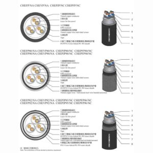 Ship Communication Cable