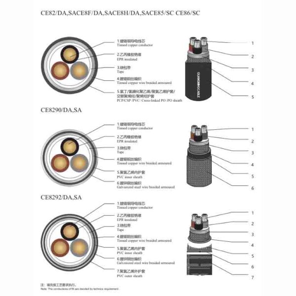 Ship cable