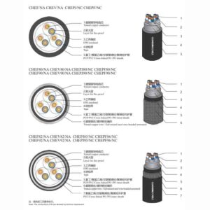 Shipboard Fire Resting Symmetrical Communication Cable