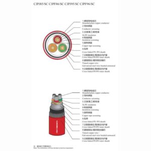Shipboard Medium Voltage Power Cable