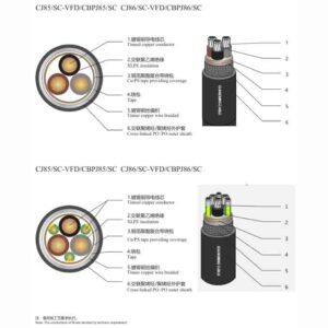 Shipboard VFD Power Cable