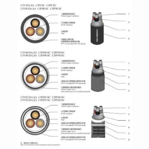 XLPE Insulation flame retardant shipboard power cable