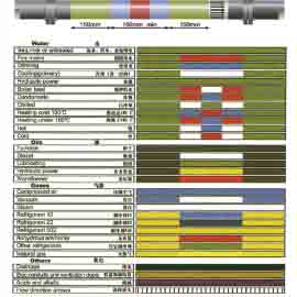 MARINE PIPE IDENTIFICATION TAPE