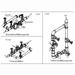 LCW micro flow sensor