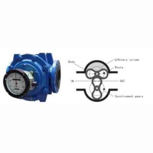LL Roots Flowmeter