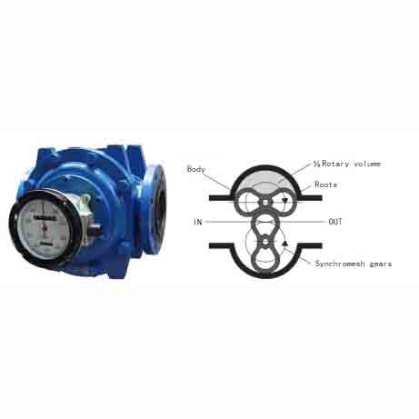 LL Roots Flowmeter