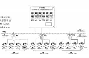 PUMP ROOM TEMP. MONITORING AND ALARM SYSTEM WBS