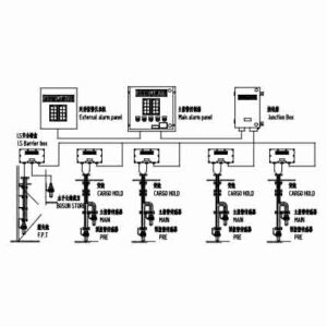 WATER INGRESS ALARM SYSTEM UWKS